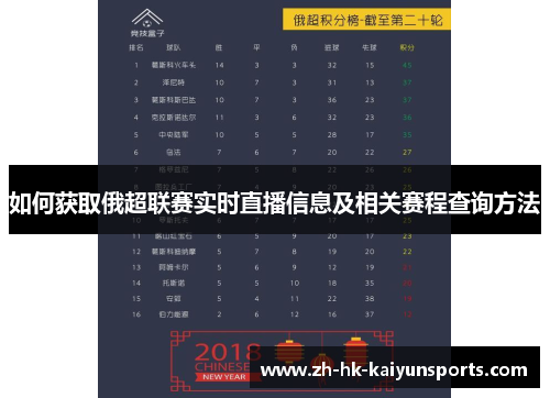 如何获取俄超联赛实时直播信息及相关赛程查询方法