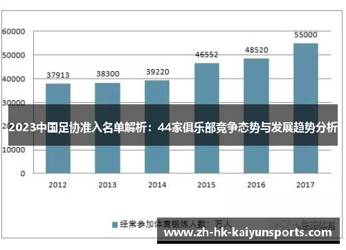 2023中国足协准入名单解析：44家俱乐部竞争态势与发展趋势分析